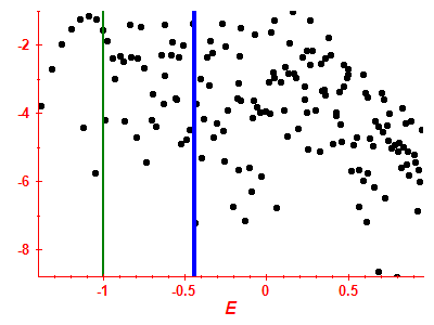 Strength function log